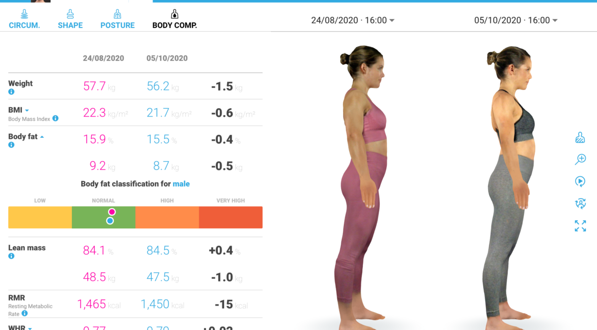 Body Composition